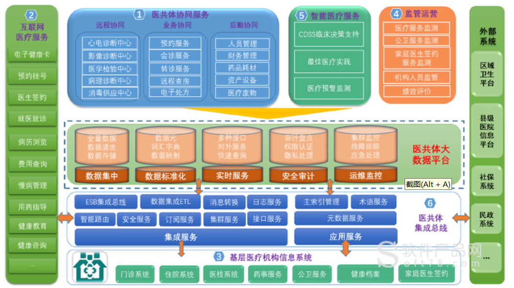 緊密型醫共體，中拓云HIS、云LIS、云PACS、云電子病歷（EMR）、互聯網醫院等